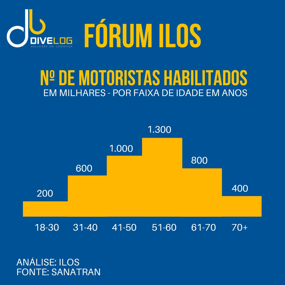 Em cinco anos, número de motoristas de caminhão e carreta cai 8% no Rio Grande do Sul